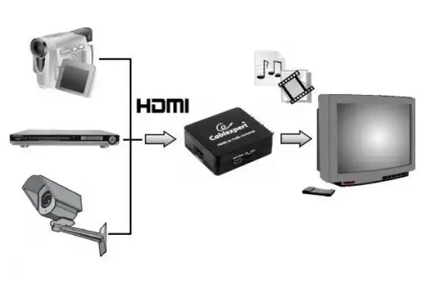 Gembird HDMI to CVBS (+ stereo audio) Converter CINC DSC-HDMI-CVBS-001