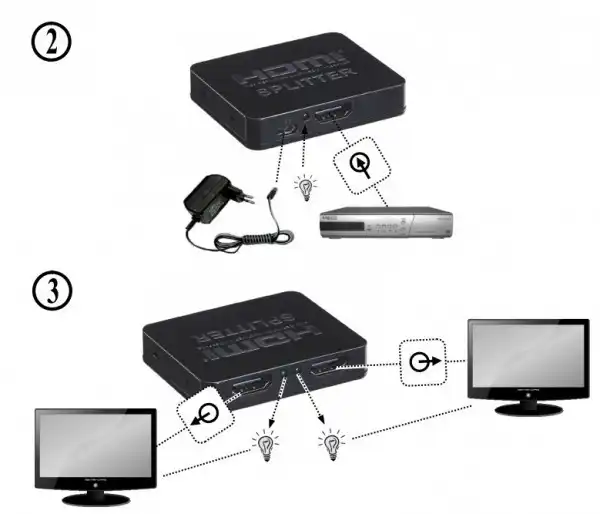 Gembird HDMI spliter, 2 ports DSP-2PH4-03