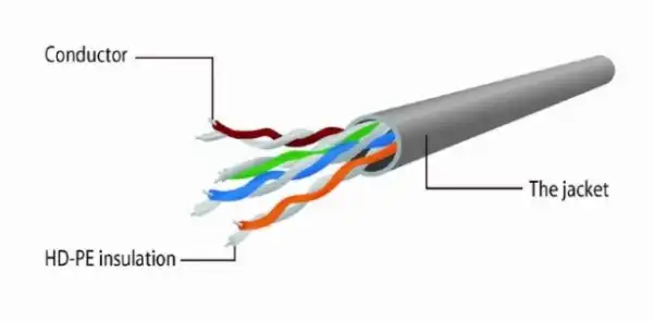 PP12-0.25M/RGembird Mrezni kabl 0.25m red