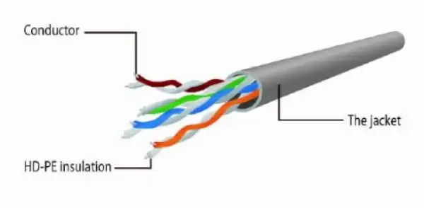 GEMBIRD PP6U-3M/B Mrežni kabl, CAT6 UTP Patch Cord