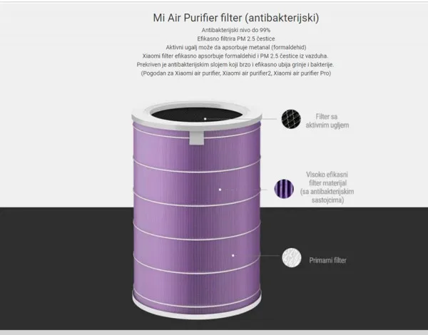 Filter vazduha XIAOMI Antibacterial/ljubicasta