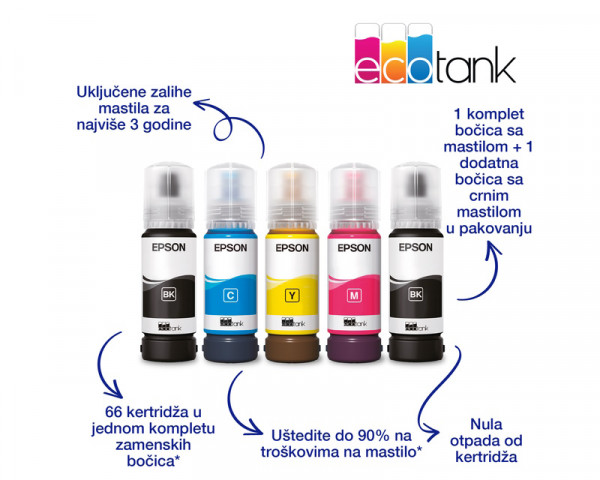 EPSON L3270 EcoTank ITS wireless multifunkcijski inkjet štampač 