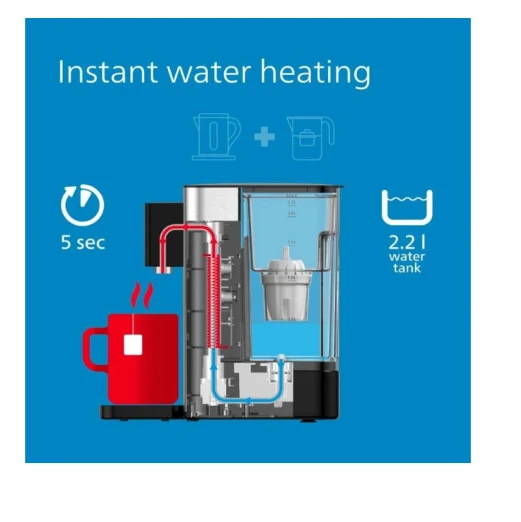 PHILIPS APARAT ZA FILTRIRANJE VODE ADD5906S/10