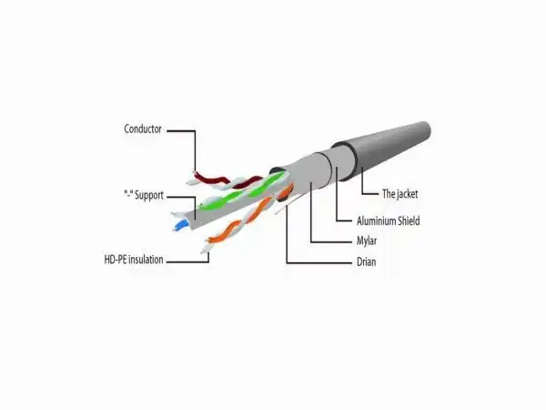 PP6-15M Gembird Mrezni kabl Cat6 15m grey