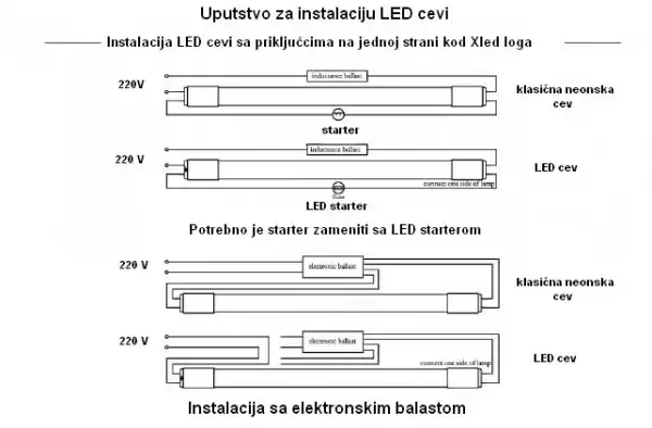 Led cev 600mm Glass+PC, 10W, 800Lm, 4000K, nerotirajuca, jednostrana 022419