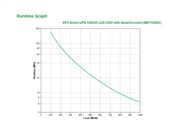 UPS, APC, Tower, Smart-UPS, 1500VA, LCD, 230V, with SmartConnect