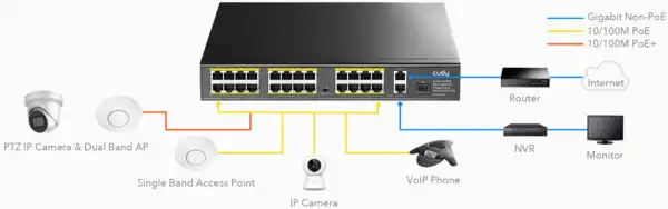 Cudy FS1026PS1 24-Port 10/100M PoE+ Switch, 2Gbit Uplink + 1 Gbit Combo SFP Port, 300W, steel case