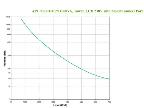 UPS, APC, Tower, Smart-UPS, 1000VA, LCD, 230V, with SmartConnect